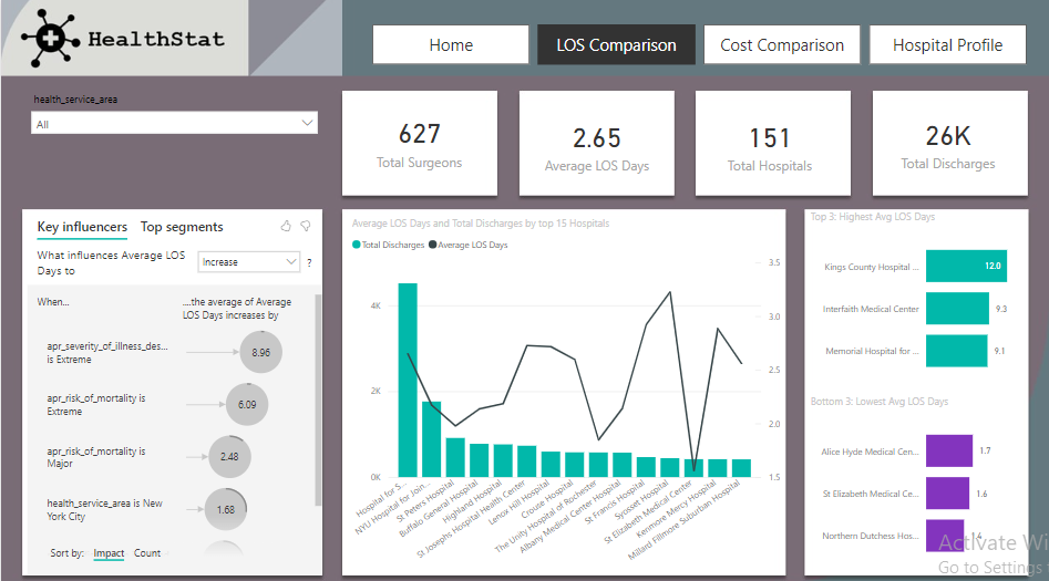 Hospital Efficiency Metrics Dashboard